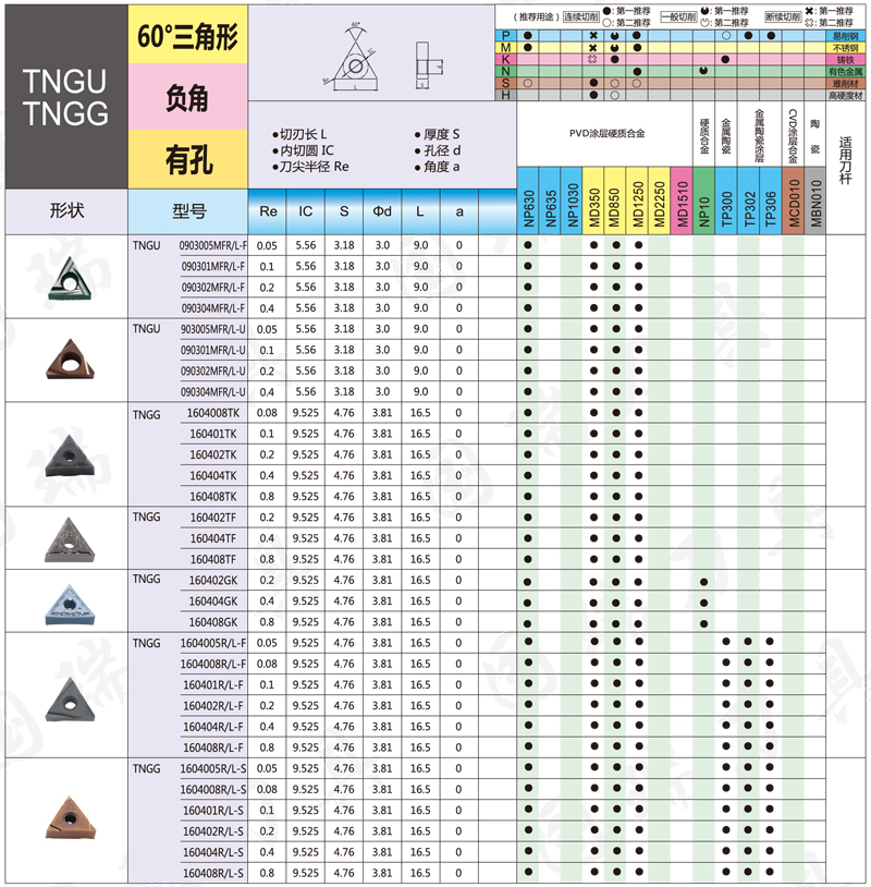 ISO標準車削刀具-8.jpg